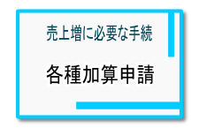 各種加算 各種加算